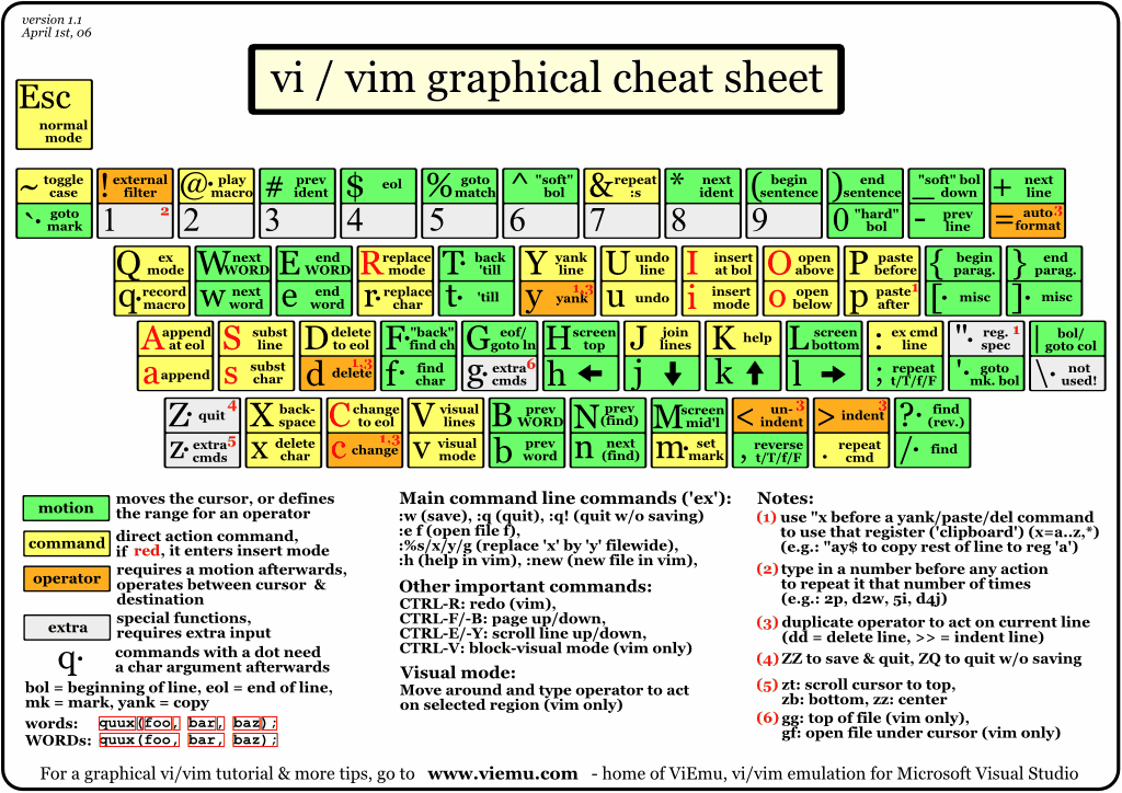 Vim for Visual Studio 2015 and Above: Setup, Keybindings, and Tips ...