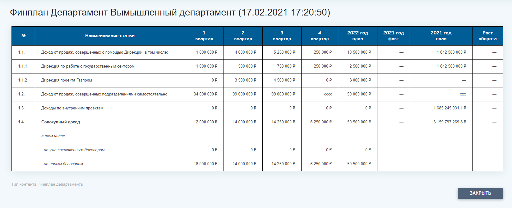 Financial Plan Table Example